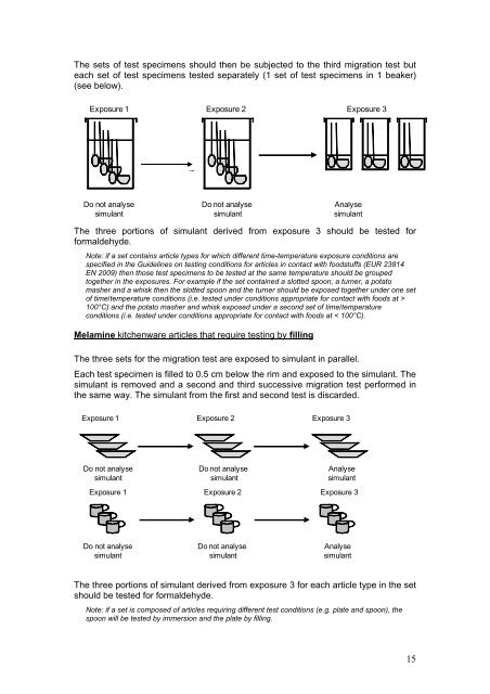 Technical guidelines on testing the migration of primary aromatic ...