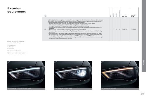 Interior equipment - Sinclair Audi