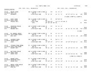 Result of BA Pt I and B Com. Pt I of Hindaun City