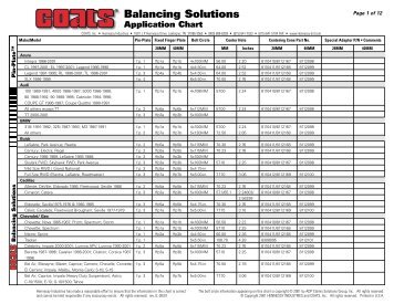 Balancing Solutions Application Chart - NY Tech Supply