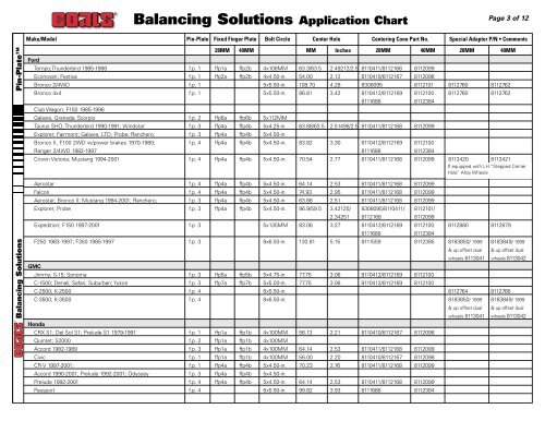 Balancing Solutions Application Chart - NY Tech Supply