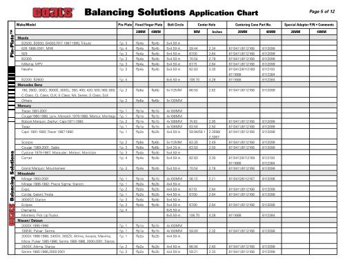 Balancing Solutions Application Chart - NY Tech Supply