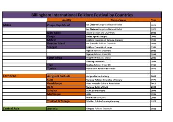 List of International Groups by countries—festival participants 1965 ...