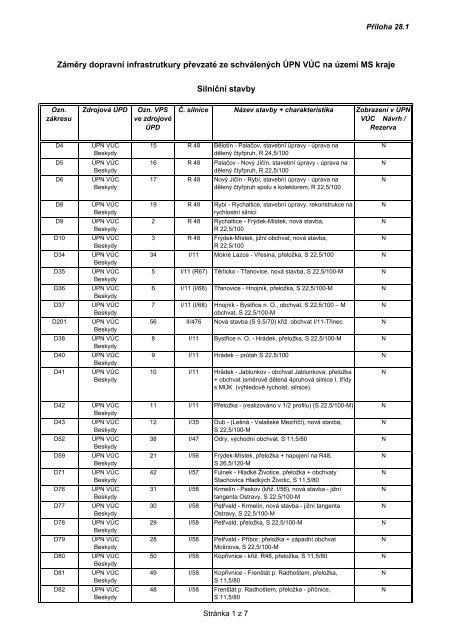 ZÃ¡mÄry - dopravnÃ­ - Â§ 187 (formÃ¡t PDF; velikost 146 kB)