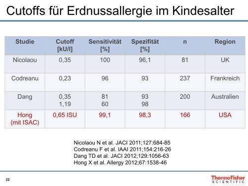 Molekulare Allergiediagnostik bei Allergien auf ErdnÃ¼sse ... - Phadia