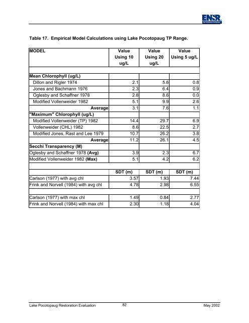 Lake Pocotopaug Lake and Watershed Restoration Evaluation ...