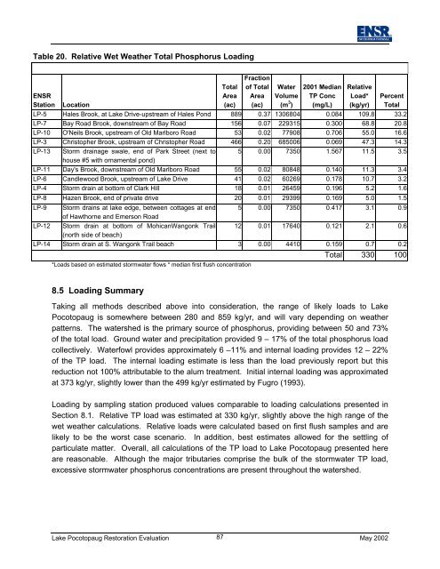 Lake Pocotopaug Lake and Watershed Restoration Evaluation ...