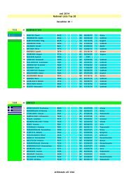 athlestats all-time - athlestats2010.izihost.com