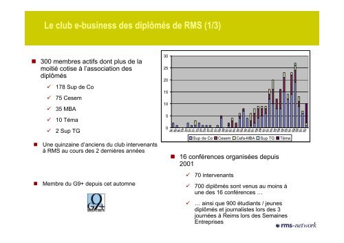 Les facteurs clÃ©s de succÃ¨s du Knowledge Management - G9+