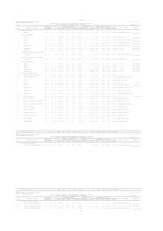 PAP2009 - Bloc de notas - Ministerio del Interior