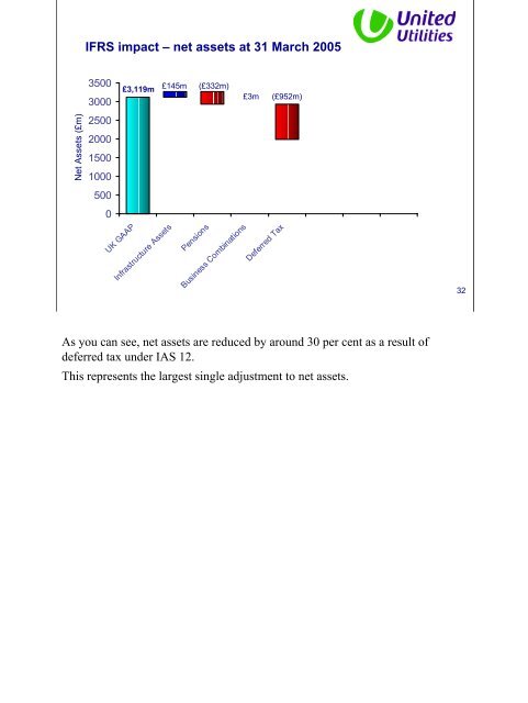 IFRS presentation to analysts and investors - About United Utilities