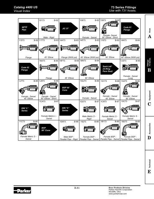 Parker Parkrimp (crimp) Fittings Series 73