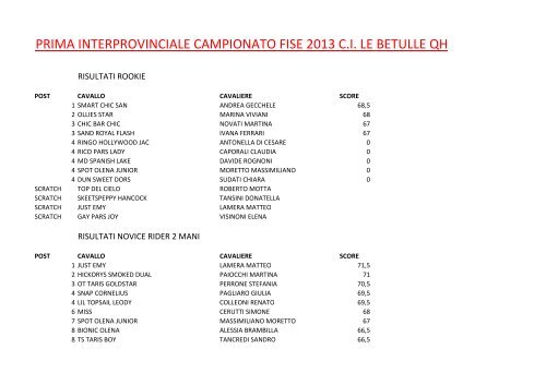 Risultati Interprovinciale CI LE BETULLE - Lombardia Reining