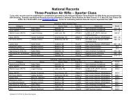 Current National Records - Civilian Marksmanship Program