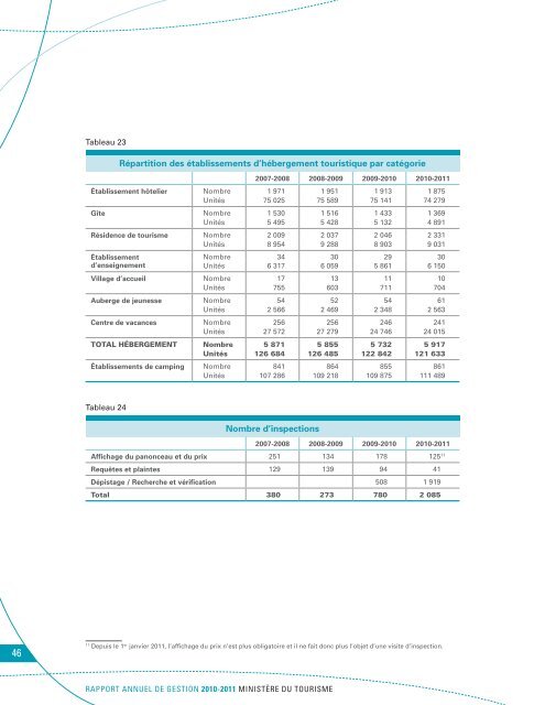 RAPPORT ANNUEL DE GESTION 2010-2011 - Tourisme QuÃ©bec