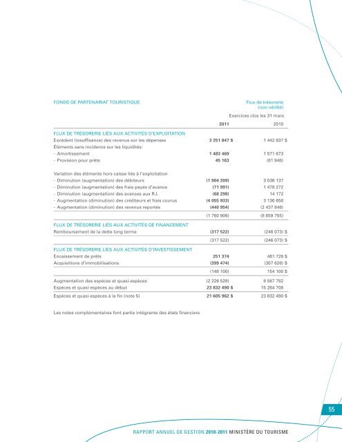 RAPPORT ANNUEL DE GESTION 2010-2011 - Tourisme QuÃ©bec