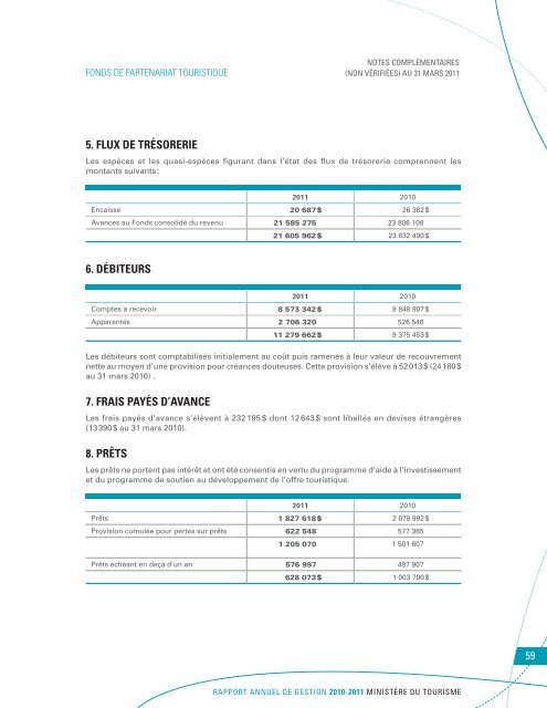 RAPPORT ANNUEL DE GESTION 2010-2011 - Tourisme QuÃ©bec