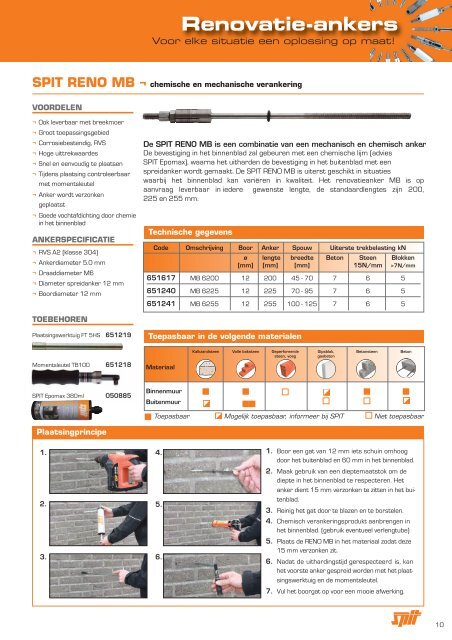 Technisch document renovatieankers - Spit Paslode