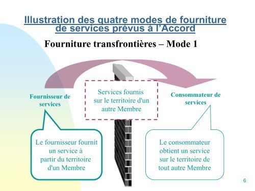 (AGCS): Â« Services fournis aux entreprises - ILEAP