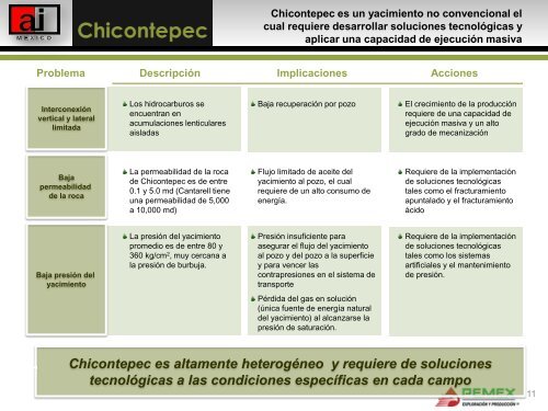 Chicontepec