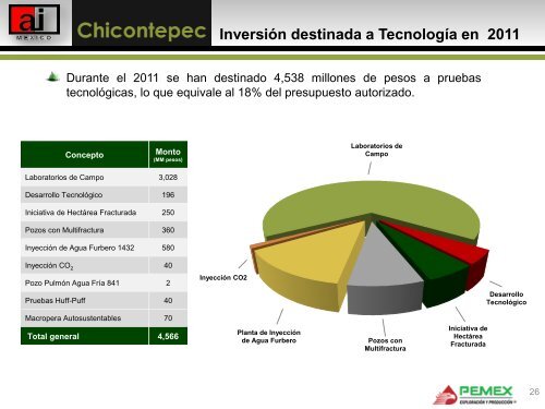 Chicontepec