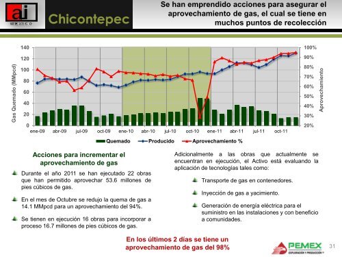 Chicontepec