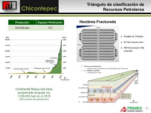 Chicontepec