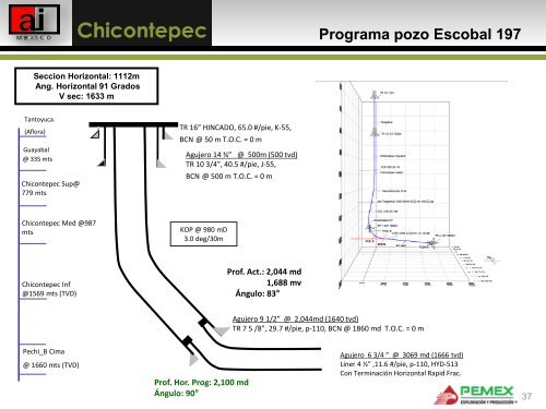 Chicontepec