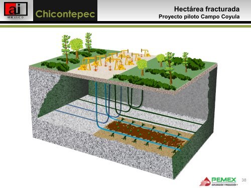 Chicontepec