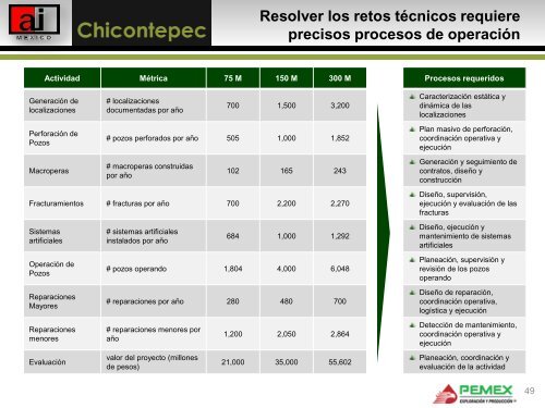 Chicontepec