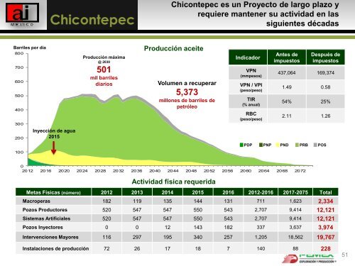 Chicontepec