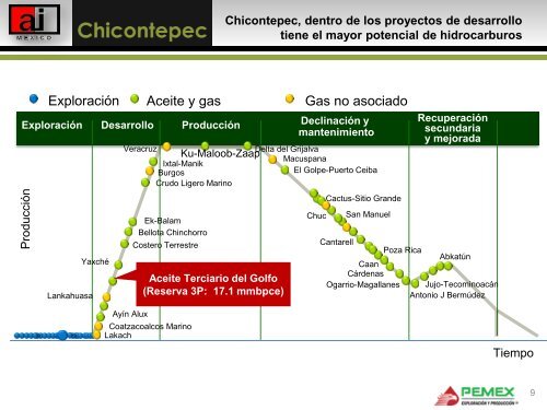 Chicontepec