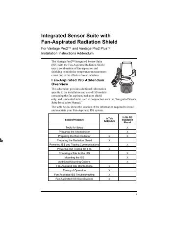 Integrated Sensor Suite With Fan-Aspirated Radiation Shield - Davis ...