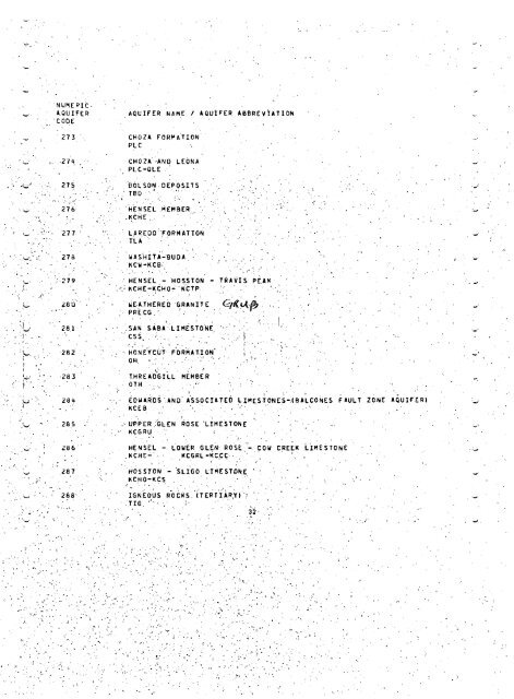 water level measurement pertinent well data coding procedure manual