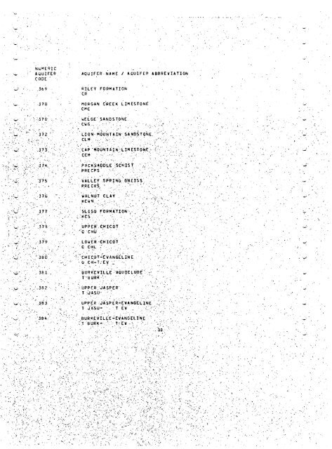 water level measurement pertinent well data coding procedure manual