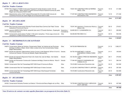 Contratos de Obra, Estudio y Asesoría Iniciados en Febrero 2010