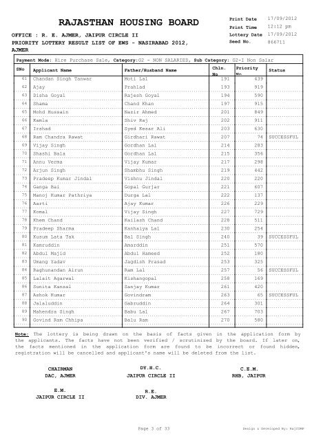 EWS - Rajasthan Housing Board