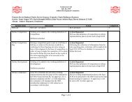 Committee Minutes - Ontario Ringette Association