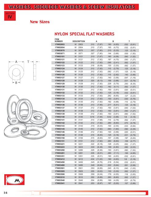 Purchase Partners Washers Screw Insulators Catalog.pdf