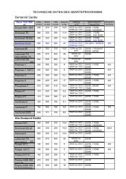 TECHNISCHE DATEN DES GERÄTEPROGRAMMS ... - Dreve