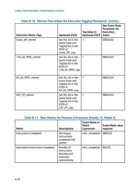 IntelÂ® 64 and IA-32 Architectures Optimization Reference Manual