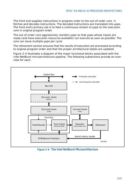 IntelÂ® 64 and IA-32 Architectures Optimization Reference Manual