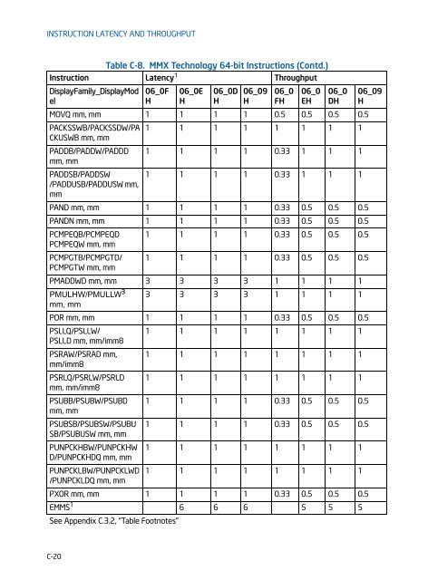 IntelÂ® 64 and IA-32 Architectures Optimization Reference Manual