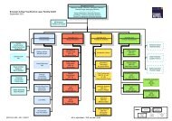 Organigram European XFEL