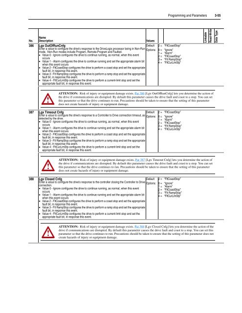 User Manual High Performance AC Drive