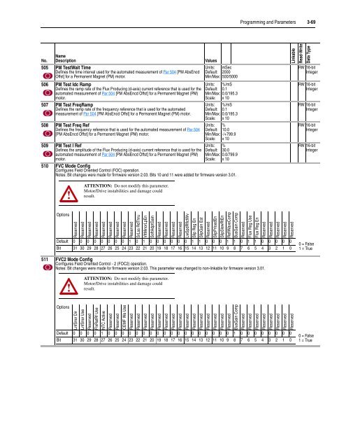 User Manual High Performance AC Drive