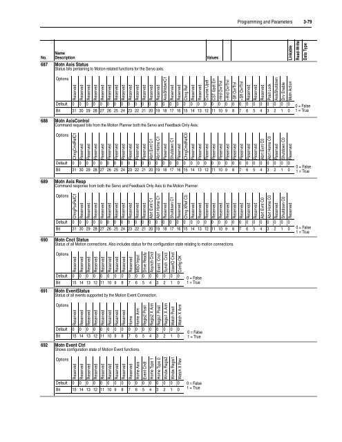 User Manual High Performance AC Drive