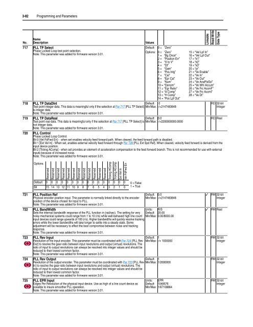 User Manual High Performance AC Drive