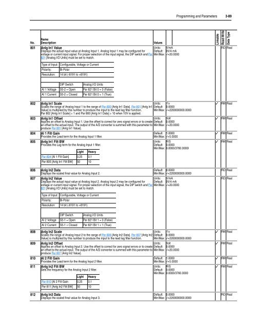 User Manual High Performance AC Drive