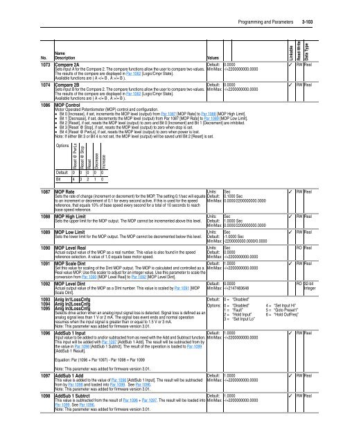 User Manual High Performance AC Drive